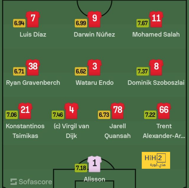 3 لاعبين .. هدافي مانشستر سيتي في هذا الموسم 