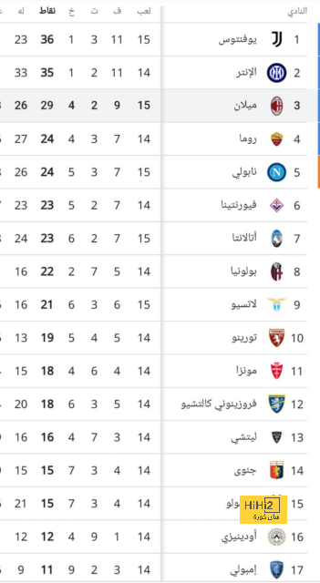 أرقام مهمة قبل مباراة النصر والهلال 