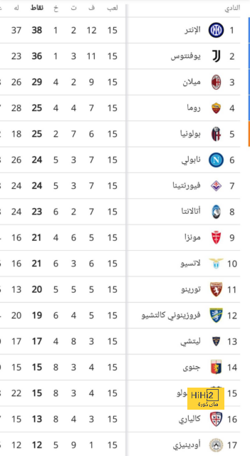 نابولي يقترب من إتمام اتفاقه مع كونتي هذا الاسبوع 