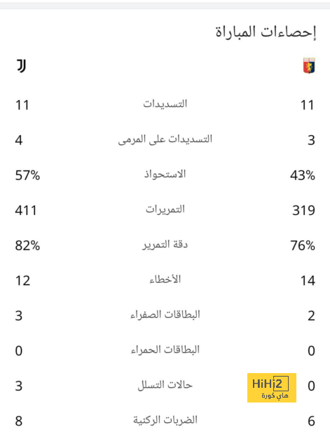 ماذا حدث في آخر مواجهة بين الزمالك وبيراميدز؟ | يلاكورة 