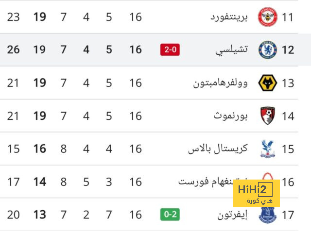 تطورات انتقال جواو بيدرو إلى الأهلي 