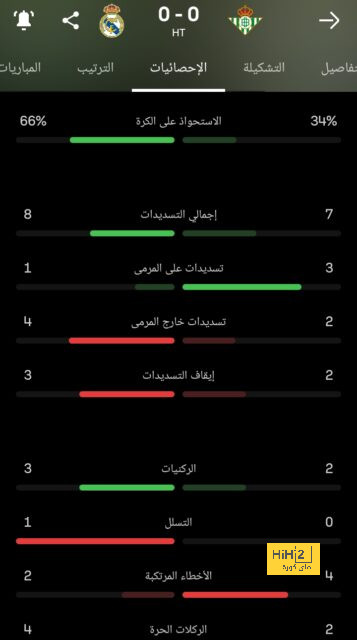 رياض محرز يرجح كفة الأهلي عن مانشستر سيتي .. ملك الكنترول يتحول إلى "قنبلة موقوتة" أمام الوحدة | 