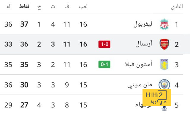 عائلة الغلايزر ترفض طلبات تين هاج 