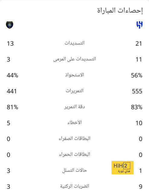 أفضل لاعب في مباراة مانشستر يونايتد ولوتون تاون 