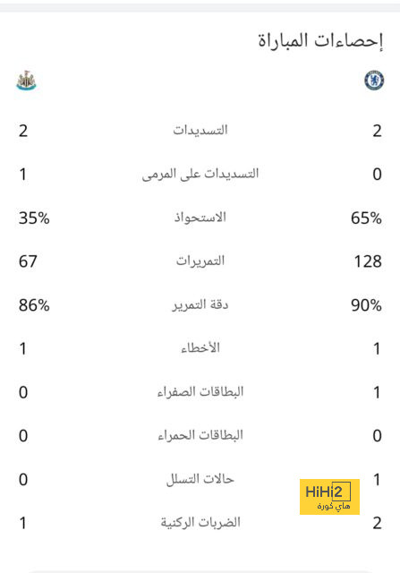 هدف مانشستر سيتي من مباراة توتنهام ؟ 