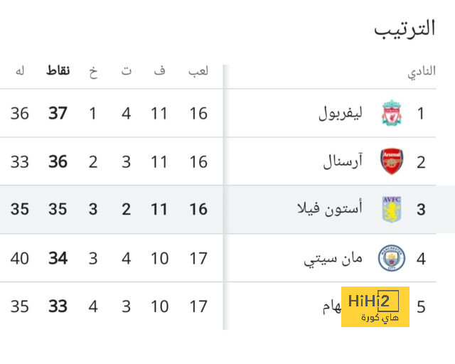 قطار بنفيكا يواصل الانتصارات في الدوري البرتغالي 