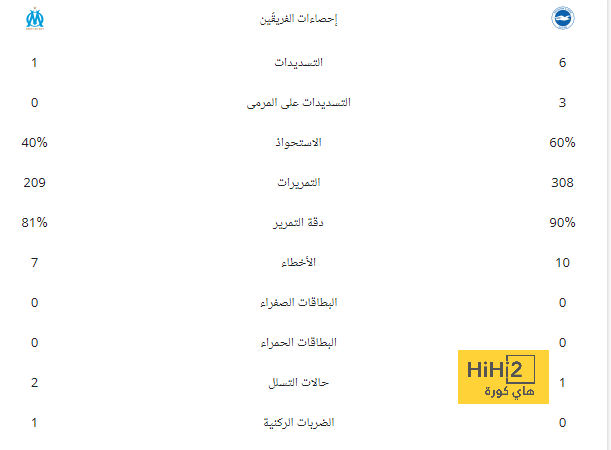 عودة مهمة لأشرف حكيمي أمام برشلونة 