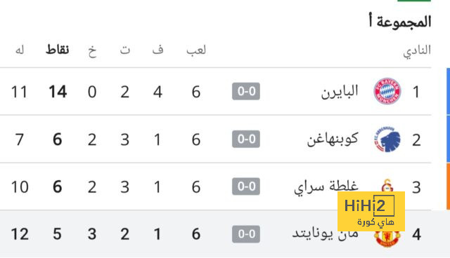 جوارديولا عن قرعة دور الأبطال: عانينا كثيراً أمام لايبزيج 