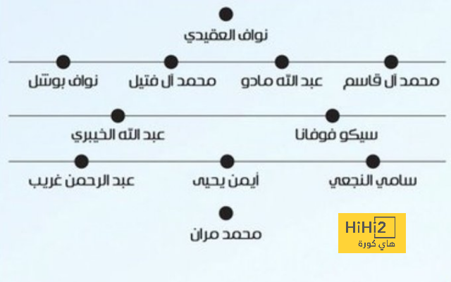 مباريات ريال مدريد الستة القادمة خارج الديار ! 