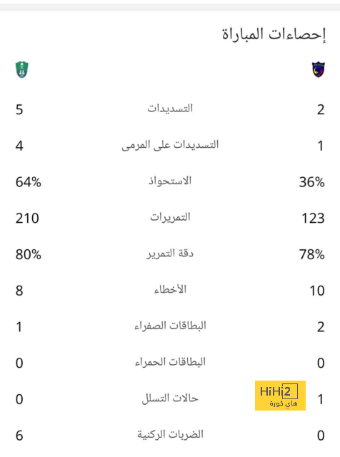 غيابات سيلتا فيغو قبل مواجهة برشلونة 