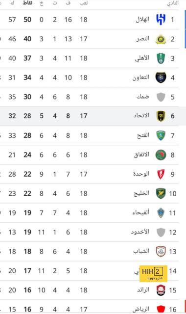 رقم خاص لفوز الكاميرون على البرازيل 