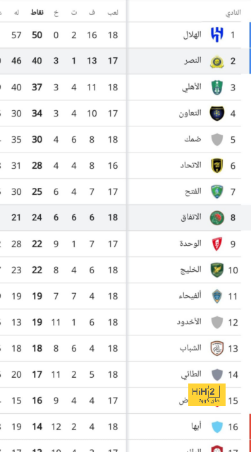 رغم موقف الاتحاد .. مارسيلو جروهي "يخون" فريقه القديم بقرار صادم | 