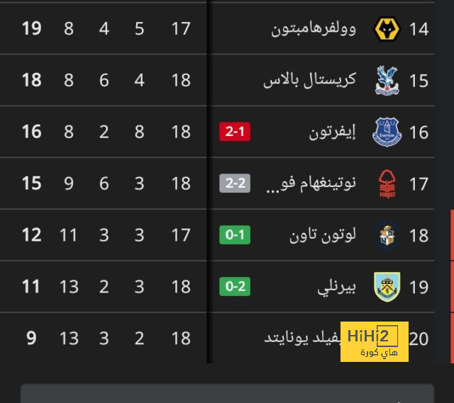 مجموعة مصر.. منتحب موريتانيا يعلن قائمة مواجهتى بوتسوانا والرأس الأخضر 