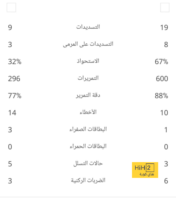 أرقام تلاحق اوتامندي بعد هدفه في شباك فنزويلا 