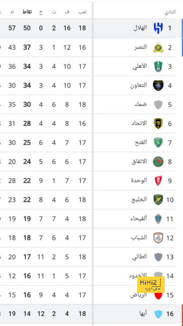 على فينسيوس ان يخرج قصة العنصرية من رأسه ! 