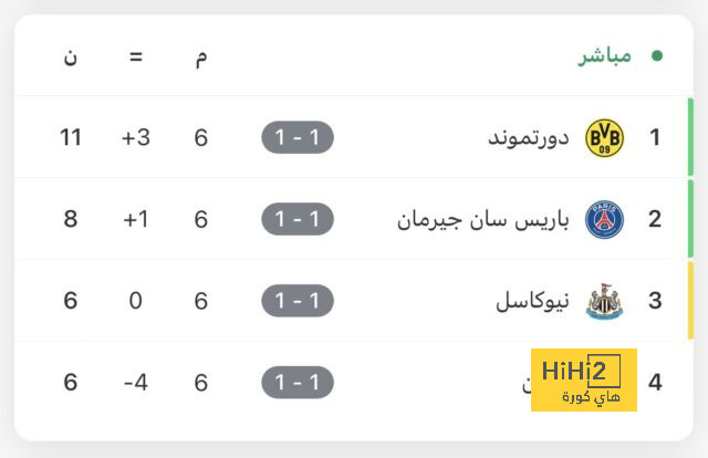 تقارير.. الهلال يرصد مبلغ ضخم لضم نجم برشلونة 