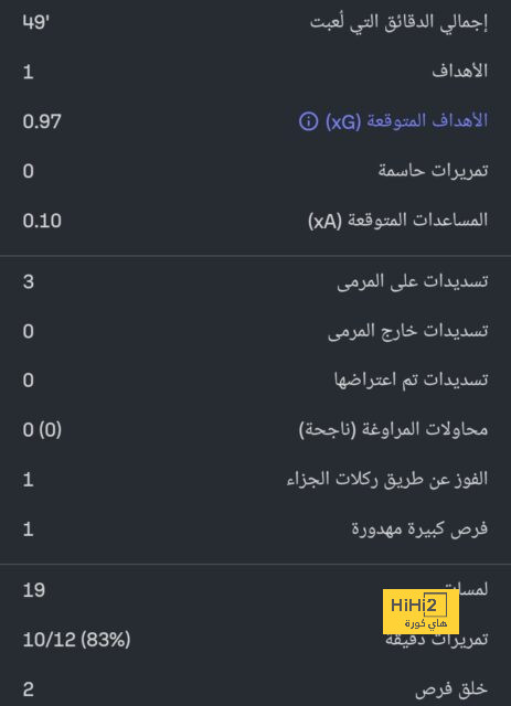 هل أخطأ مانشستر يونايتد في تمديد عقد المدرب إيريك تين هاغ ؟ 