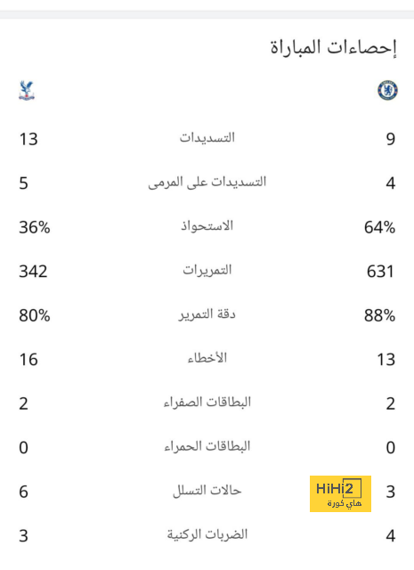 تخفيف الحمل البدنى فى تدريب الزمالك الختامى قبل مواجهة إنيمبا النيجيري 