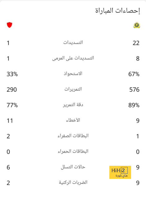 فيديو | جماهير الهلال تعاقب سفيان رحيمي .. والعين يرد بالاستهزاء من الزعيم! | 