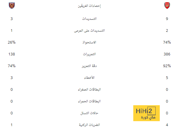 الشباب يضع حدًا للشائعات .. ويوضح تفاصيل حادث فهد المولد في بيان رسمي! | 