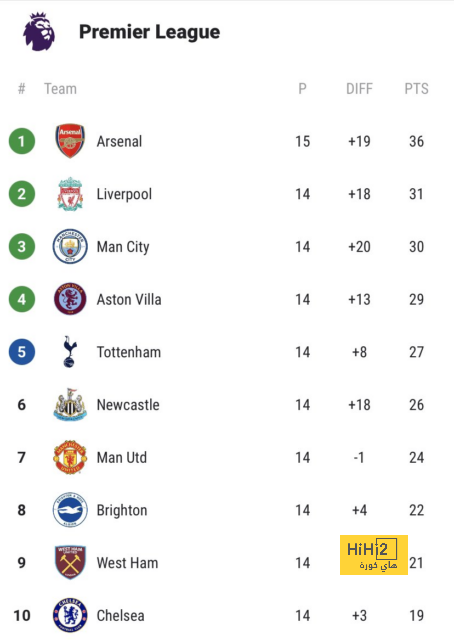 موهبة المغرب بديلًا لـ ألفونسو ديفيز في بايرن ميونخ - Scores 