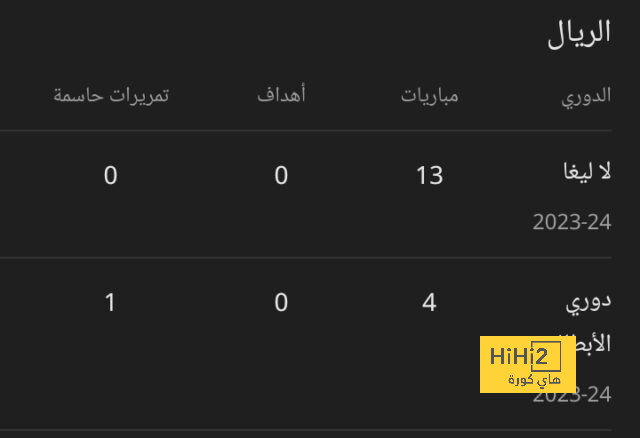 مانشستر يونايتد يستهدف التعاقد مع نجم أتلتيكو مدريد 