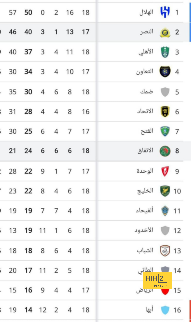 معلق مباراة نيوكاسل و تشيلسي في كأس الرابطة 