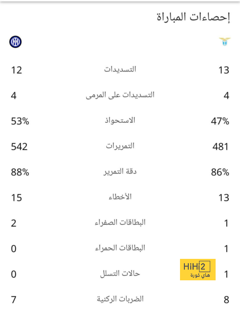 كيف سيقوم تشافي بفك تكتل إنتر ميلان ؟ 