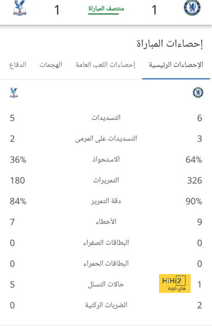 6 حقائق مبهرة عن الهلال بعد الفوز على الوحدة 