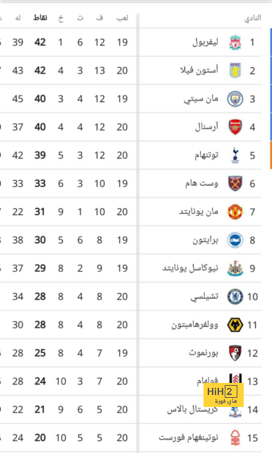 أنشيلوتي: هذا القرار الأفضل لتشافي ولبرشلونة 