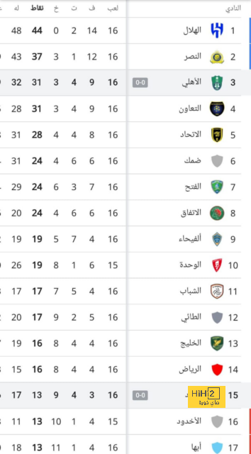 أشرف حكيمى بالقائمة النهائية لجائزة أفضل لاعب فى أفريقيا 2024 واستبعاد رحيمى 