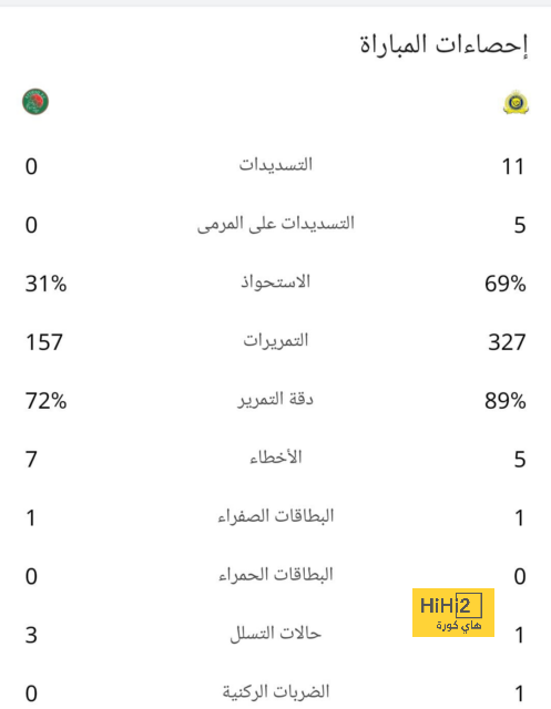 من هو اللاعب الذي يتنافس عليه الريال وأتلتيكو مدريد؟ 