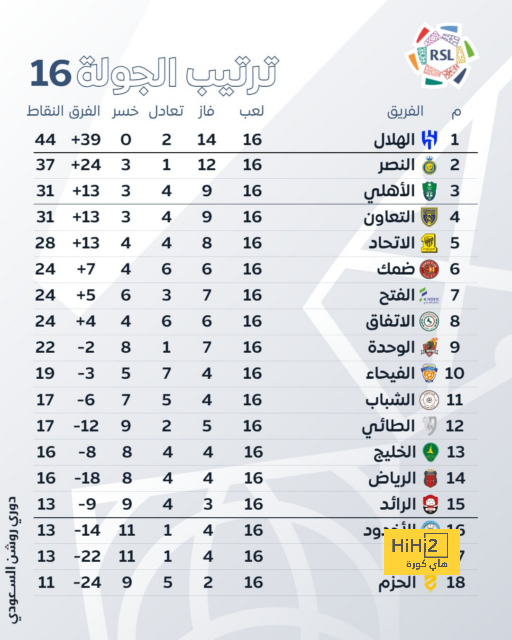 كيف ساهم هالاند في فوز مانشستر سيتي بالدوري ..؟! 