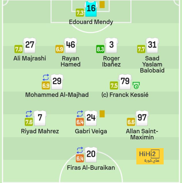 من سيكون بطل الليجا …أتلتيكو مدريد (3) 