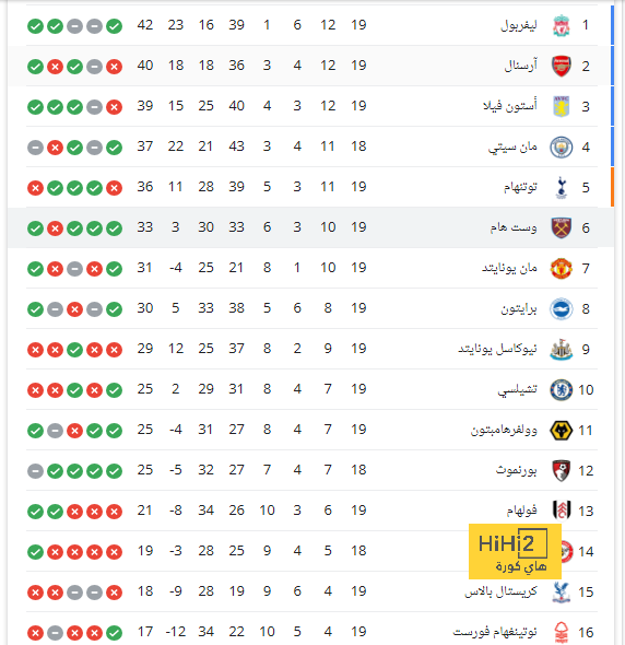 خيتافي يشتكي ريال مدريد! 