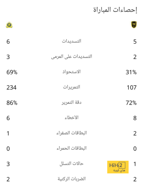 الصفقة التي ستنقذ موسم الاتحاد في يناير 