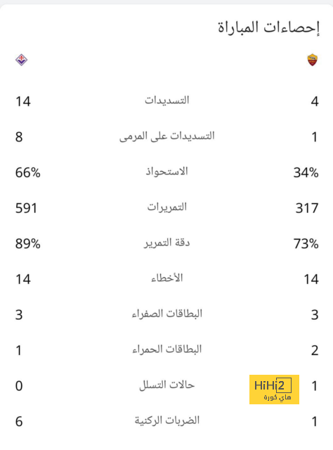 إحصائيات الشوط الأول بين مانشستر سيتي وإشبيلية 