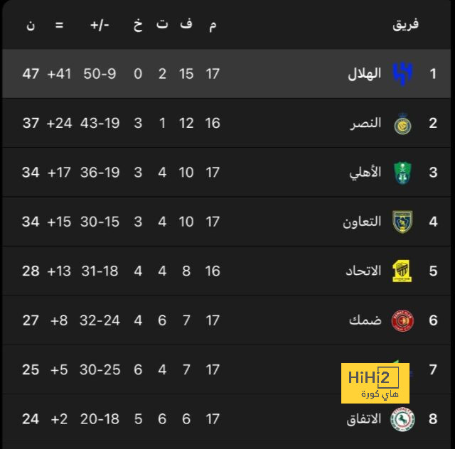 مارسيليا يراقب لاعب إنتر 