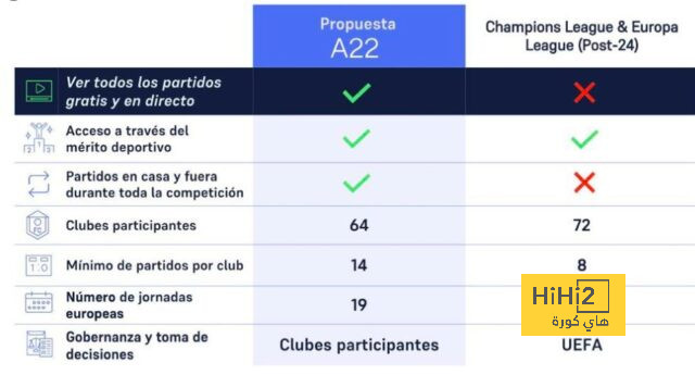 برشلونة يبحث عن خطة مناسبة لضم جوندوجان 