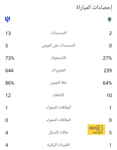 صحفي مدريدي: جمال الأفضل في العالم حاليًا … ولكن! 