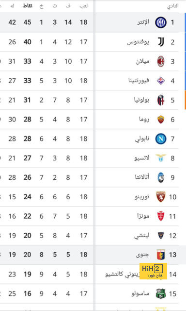 أرسنال يقترب من خطف هدف برشلونة 