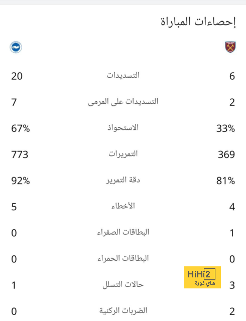 شوط أول يبتسم لريال مدريد على حساب يوفنتوس 