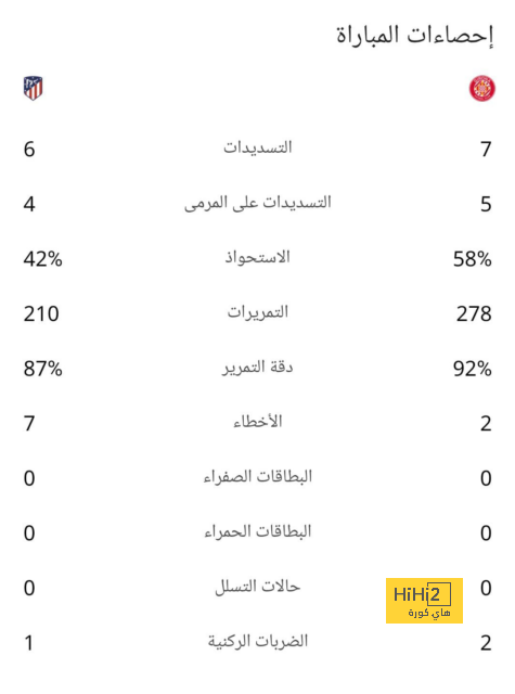 خيارات الهلال لتعويض ميتروفيتش أمام النصر في الديربي 