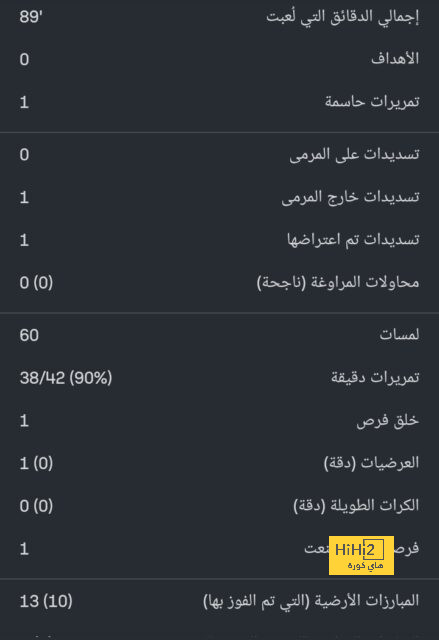 فيديو – الحكم يقسو على الميلان بطرد توموري واحتساب ركلة جزاء! 