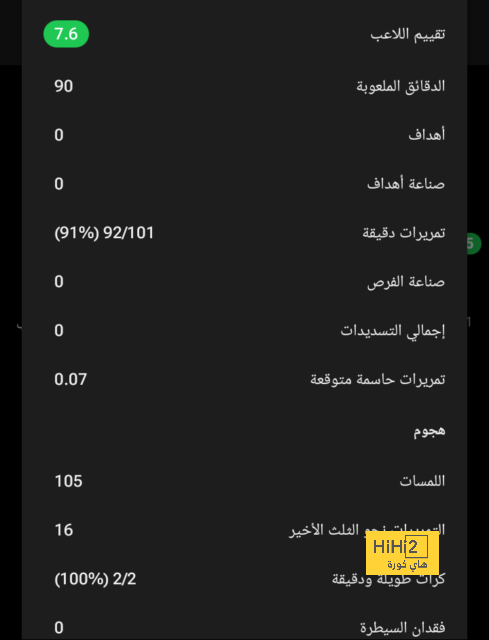 روما لديه الأفضلية للتعاقد مع هيكتور بيليرين 