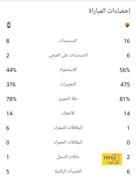 آخر فوز لريال مدريد ضد رايو فاليكانو 