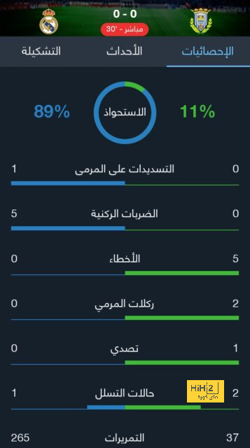 جراهام بوتر يطلب تدعيم صيفي جديد من صفوف البلوز! 