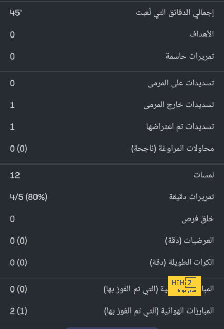 "اهتفوا لي مجددًا!".. هذا ما طلبه ديفيد بيكهام من مشجعي مانشستر يونايتد | 