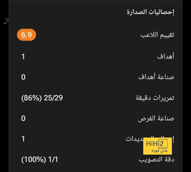 مهاجم باير ليفركوزن مستمر على رادار ليفربول 