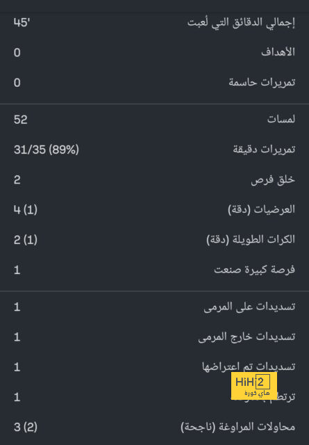 جافي … لاعب لا يستحق سوى التقدير 